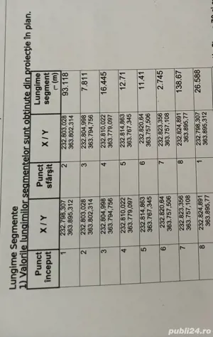 TEREN DE VANZARE Moldova Noua - direct proprietar  - imagine 5