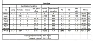 Investitie sigura! Cladire de birouri, fatada LCD Media, zona Vivo! - imagine 3