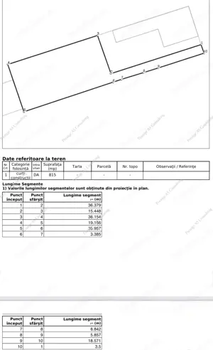 Teren 815mp | Calea Sagului