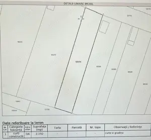 Teren de vânzare   Seceani