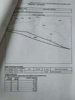 Vând teren Porumbacu de Jos intravilan 