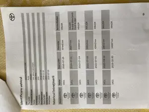 Toyota Auris - imagine 8