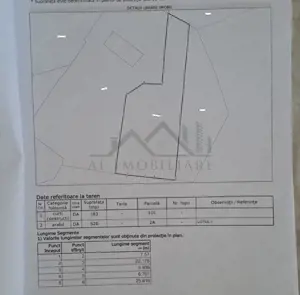 OCAZIE! Ciurbesti TEREN 700mp cu AUT. de CONSTRUCTIE casa parter si utilitati - imagine 4