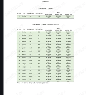 Apartamente cu 1,2 si 3 camere Valea Lupului - Mall Moldova