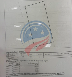 Teren de vanzare 500 mp in Malu Mare