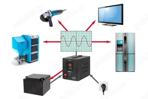 UPS Centrala termica Electrocasnice Electronice cu Sinus Pur 1000VA 700W 12V Rebel RB-4003