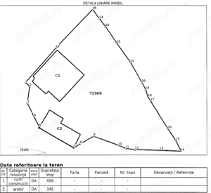 Teren intravilan Costești (Fieni) Dâmbovița  - imagine 10
