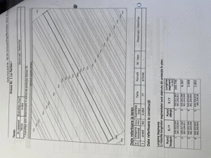 Vând teren extravilan  - imagine 2