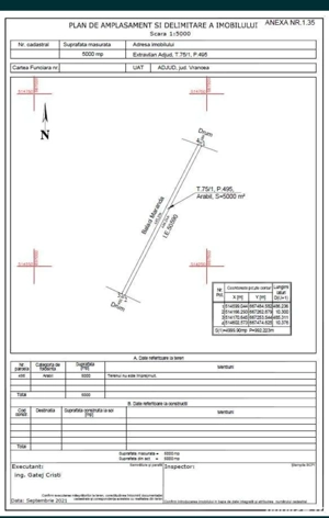 Stradal  5000mp Adjud   Ideal pentru Investiții