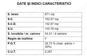 Casa individuala cu 4 camere si teren de 670 mp, Parta,  comision 0 - imagine 19