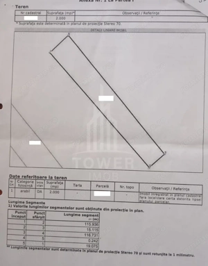 Teren intravilan 2.000 mp | Zona Câmpșor-Sibiu - imagine 4