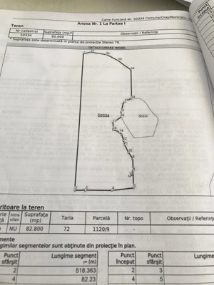 Vând teren agricol extravilan 