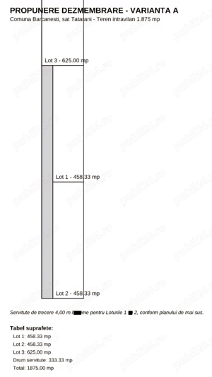 ***PROPRIETAR*Teren Intravilan 1875 mp*Deschidere 15 ml DN1*Tatarani*Com. Barcanesti*** - imagine 2