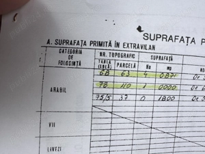 Terenuri extravilan și intravilan Izvoarele, Alimanesti, Olt