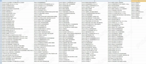 Componente si placi TV