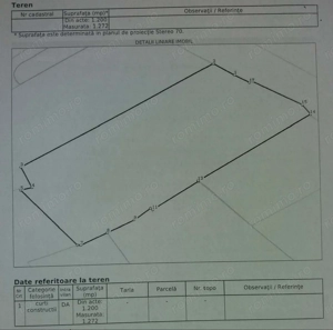 Zona Piata Rosetti teren 1200 mp ideal rezidential