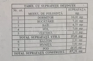 Etaj si Mansarda in Vila, Mall Vitan - imagine 11