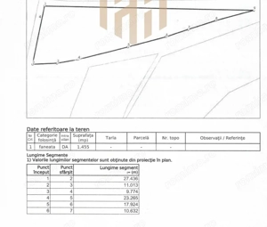 Teren intravilan Bozanta Mare ,1455 mp
