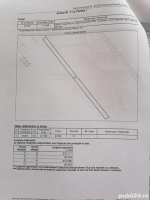 Vanzare teren intravilan 17.500 mp Jud. Ialomita