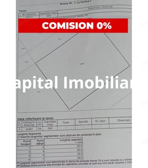 Teren de vanzare