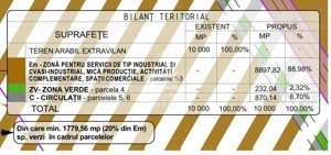 10.000 MP ZONA MIXTA - servicii, productie, activitati complementare - imagine 4