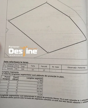 Casa PLAN PARTER, 75 mp + 500 mp TEREN , CIURBESTI - imagine 12