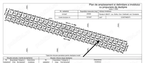 Terenuri intravilane de vânzare