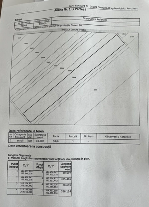 Proprietar vand teren agricol comuna Furculesti, Sat Voievoda