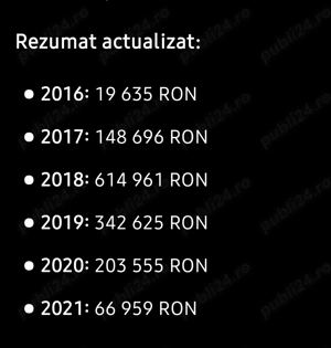 Vand Firma SRL din 2008 TVA profil ITP + management