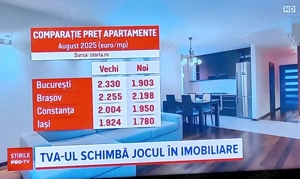 Particular,vând ap.3 camere cu centrală proprie, zona Matei Ambrozie-Titan, sector 3 - imagine 2