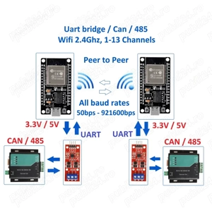 Firmware - Wifi Bridge UART, TTL, RS485, CAN, wireless - imagine 4