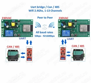 Firmware - Wifi Bridge UART, TTL, RS485, CAN, wireless - imagine 5