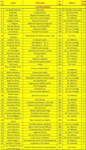 Vând cărți autori români