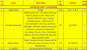 Vând cărți diverse domenii - prețuri foarte mici