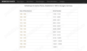 Pianină Schiedmayer - imagine 5