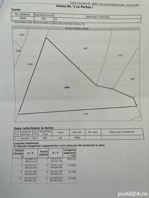 Vand teren intravilan, 992 mp, Vulcana Bai, Dambovita - imagine 3