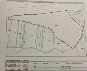 Teren extravilan in apropiere de Bucuresti ( 25km.)