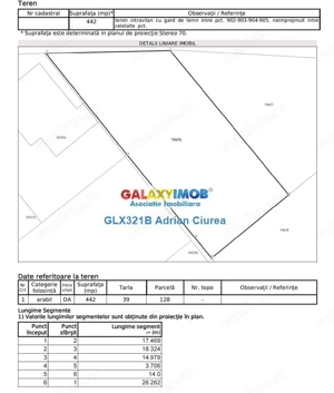 Teren Paradisul Verde | Corbeanca | 442MP | Toate Utilitatile - imagine 4