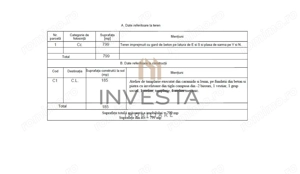 Oportunitate de dezvoltare/Cartier Grigorescu - imagine 3