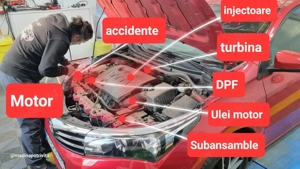 Testare auto   verificare auto in vederea cumpararii
