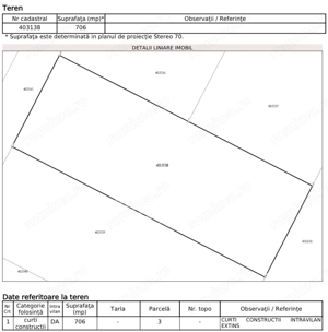 Teren Intravilan | 706mp | Front 16ml | Zona Mosnita Noua - imagine 5