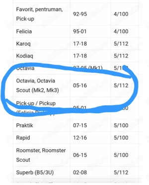 5 jenți Skoda Octavia aliaj 5×112 - imagine 9