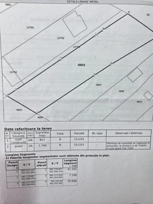teren intravilan si extravilan 10.000 mp Albota