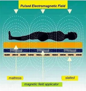 Saltea.Pulsed Magnetic Therapy dispozitiv medical certificat pentru uz casnic - imagine 5