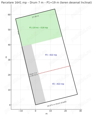  Teren 1.641 mp   Tg Jiu