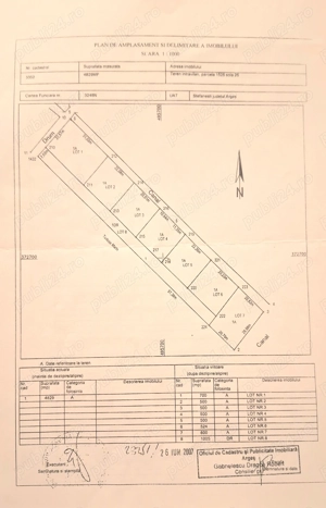 Teren Stefanesti Arges
