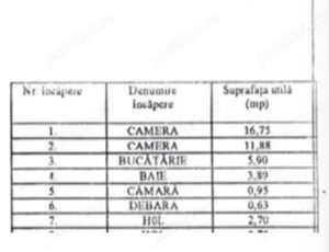 Persoană fizică, vând apartament 2 camere semidecomandat, Mazepa 2