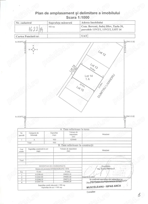 Particular - Teren intravilan - Comuna Berceni