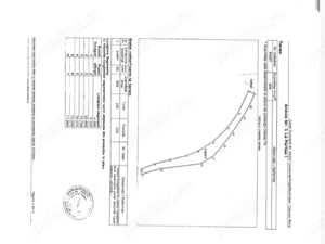 Vând parcele de teren situate la aproximativ 35 km de Cluj-Napoca, în localitatea Dângău Mare