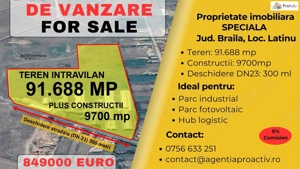 Oportunitate investitie imobiliara!